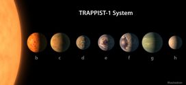 NASA Discovers Seven Earth-Sized Planets - Could Support Alien Life